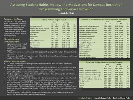 Lucas A. Cook Assessing Student Habits, Needs, and Motivations for Campus Recreation Programming and Service Provision Lucas A. Cook Purpose of the Study: