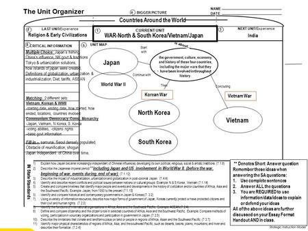 Other Important Ideas NAME DATE The Unit Organizer BIGGER PICTURE LAST UNIT/Experience CURRENT UNIT NEXT UNIT/Experience UNIT SELF-TEST QUESTIONS is about...