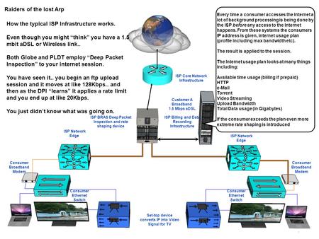 1 Raiders of the lost Arp Customer A Broadband 1.5 Mbps aDSL ISP Network Edge ISP Network Edge Set-top device converts IP into Video Signal for TV Every.