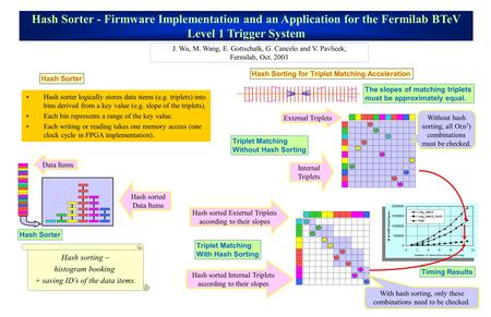 Without hash sorting, all O(n 2 ) combinations must be checked. Hash Sorter - Firmware Implementation and an Application for the Fermilab BTeV Level 1.