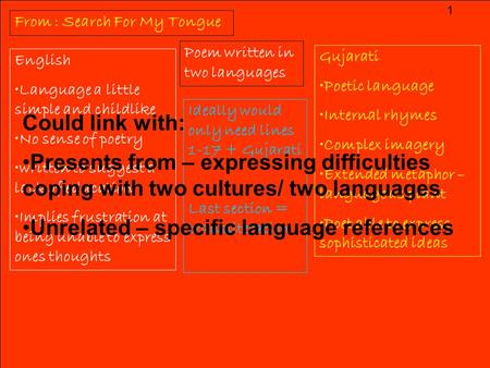 From : Search For My Tongue Poem written in two languages English Language a little simple and childlike No sense of poetry written to suggest a lack of.