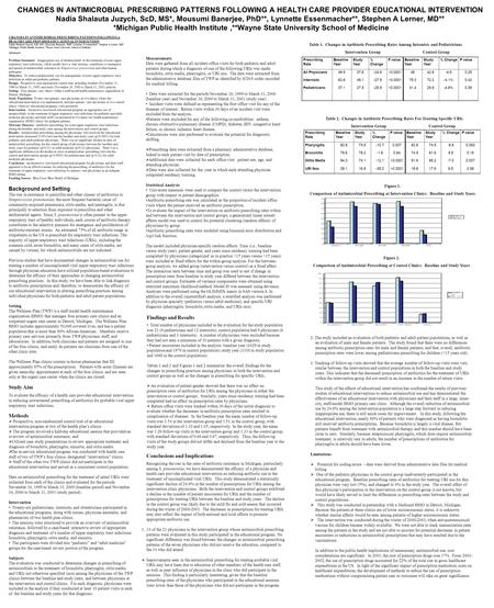 CHANGES IN ANTIMICROBIAL PRESCRIBING PATTERNS FOLLOWING A HEALTH CARE PROVIDER EDUCATIONAL INTERVENTION Nadia Shalauta Juzych, ScD, MS*, Mousumi Banerjee,