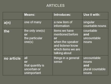 Means:Introduces:Use it with: a(n) one of manya new item of information singular countable nouns the the only one(s) or the particular one(s) items we.