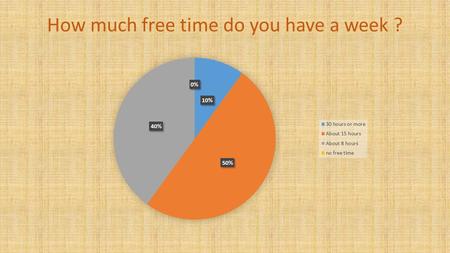 How much free time do you have a week ?. How much time do you spend listening to music ?