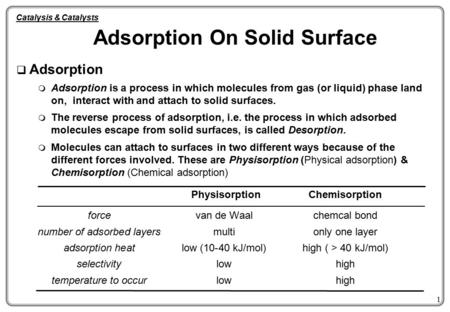 Adsorption On Solid Surface