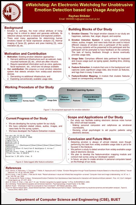 EWatchdog: An Electronic Watchdog for Unobtrusive Emotion Detection based on Usage Analysis Rayhan Shikder   Department.