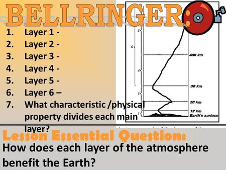 1.Layer 1 - 2.Layer 2 - 3.Layer 3 - 4.Layer 4 - 5.Layer 5 - 6.Layer 6 – 7.What characteristic /physical property divides each main layer? Lesson Essential.