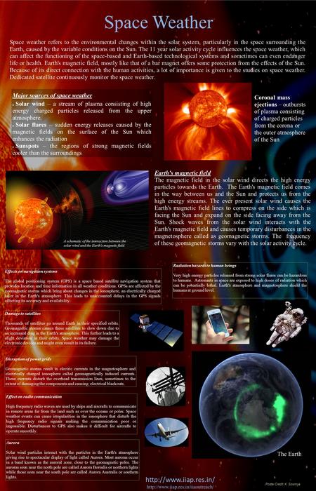 Space Weather Major sources of space weather ● Solar wind – a stream of plasma consisting of high energy charged particles released from the upper atmosphere.