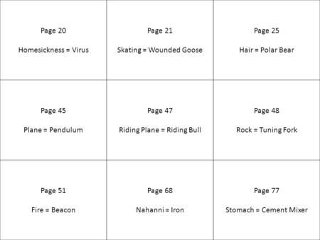 Page 20 Homesickness = Virus Page 21 Skating = Wounded Goose Page 25 Hair = Polar Bear Page 45 Plane = Pendulum Page 47 Riding Plane = Riding Bull Page.