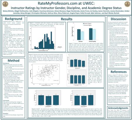 Background RateMyProfessors.com (RMP.com) is a public forum where students rate instructors on several characteristics: Clarity Helpfulness Overall Quality.