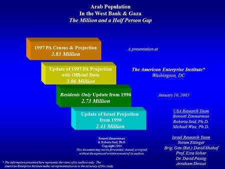 Residents Only Update from 1996 2.73 Million Update of Israel Projection from 1990 2.41 Million Update of 1997 PA Projection with Official Data 3.06 Million.