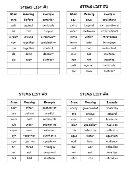 STEMS LIST #1 StemMeaningExample antebeforeanterior antiagainstantibody bitwobicycle circumaroundcircumvent comtogethercombination contogethercontact dedowndescent.