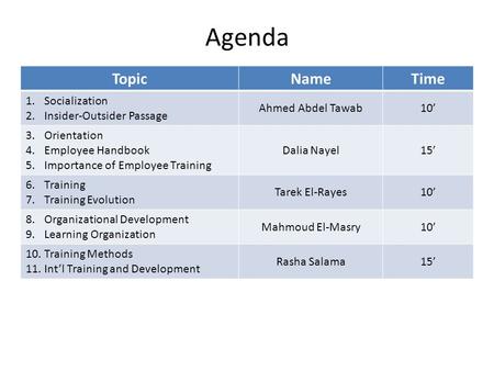 Agenda Topic Name Time Socialization Insider-Outsider Passage