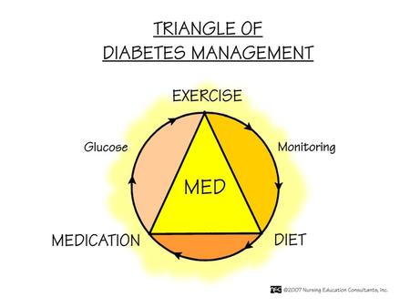 1. Nutrition & Type I Diabetes Goals of therapy Type I diabetes: Promote normal growth & development Encourage good nutrition Prevent (minimize) complications.