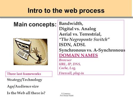 E-Commerce, Prof.Sheizaf Rafaeli Intro to the web process Main concepts: Bandwidth, Digital vs. Analog Aerial vs. Terrestrial, “The Negroponte Switch”