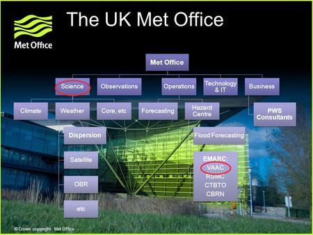 © Crown copyright Met Office The UK Met Office Met Office Science ClimateWeather Dispersion Satellite OBR etc Core, etc ObservationsOperations Forecasting.