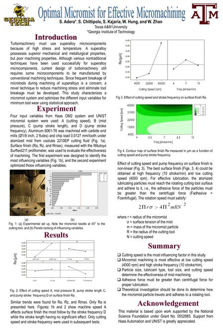 Turbomachinery must use superalloy microcomponents because of high stress and temperature. A superalloy possesses superior mechanical and metallurgical.