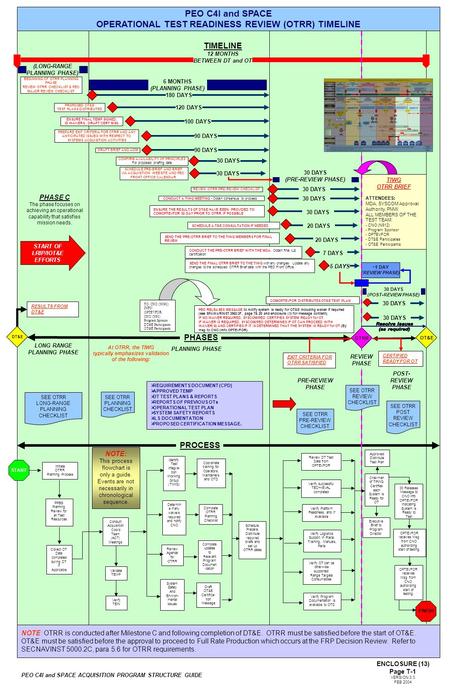 SEE OTRR LONG-RANGE PLANNING CHECKLIST SEE OTRR PLANNING CHECKLIST SEE OTRR PRE-REVIEW CHECKLIST LONG RANGE PLANNING PHASE PRE-REVIEW PHASE At OTRR, the.