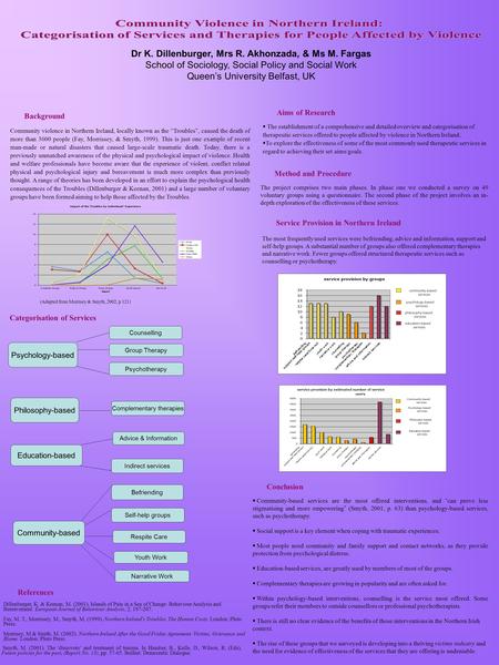 Dr K. Dillenburger, Mrs R. Akhonzada, & Ms M. Fargas School of Sociology, Social Policy and Social Work Queen’s University Belfast, UK Background Community.