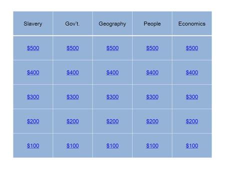 SlaveryGov’t.GeographyPeopleEconomics $500 $400 $300 $200 $100.