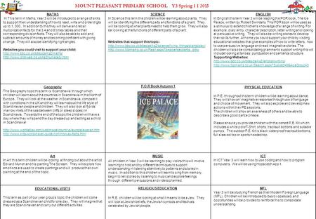 MOUNT PLEASANT PRIMARY SCHOOL Y3 Spring 1 1 2015 MATHS In This term in Maths, Year 3 will be introduced to a range of skills to support their understanding.