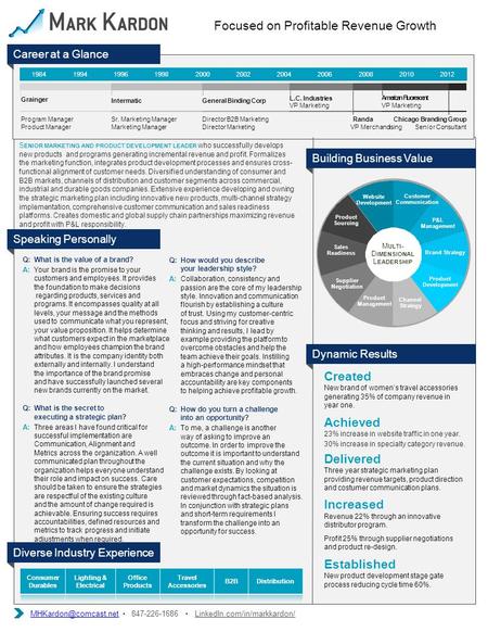 Program Manager Product Manager Grainger Sr. Marketing Manager Marketing Manager Intermatic Director B2B Marketing Director Marketing General Binding Corp.