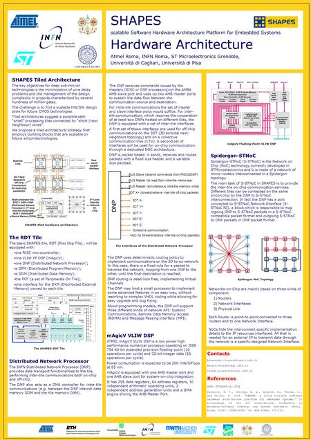 SHAPES scalable Software Hardware Architecture Platform for Embedded Systems Hardware Architecture Atmel Roma, INFN Roma, ST Microelectronics Grenoble,