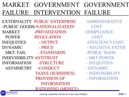 MARKET GOVERNMENT GOVERNMENT FAILURE INTERVENTION FAILURE EXTERNALITY PUBLIC ENTERPRISE ADMINISTRATIVE -PUBLIC GOODS-NATIONALIZATION COST MARKET -PRIVATIZATION.