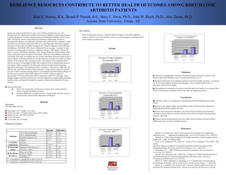 RESILIENCE RESOURCES CONTRIBUTE TO BETTER HEALTH OUTCOMES AMONG RHEUMATOIC ARTHRITIS PATIENTS Kate E. Murray, B.A., Brendt P. Parrish, B.S., Mary C. Davis,