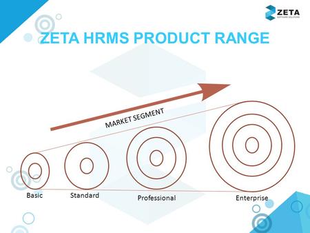 ZETA HRMS PRODUCT RANGE Standard ProfessionalEnterprise Basic MARKET SEGMENT.