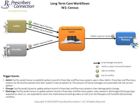 Long Term Care Workflows PrescribersConnection Switch