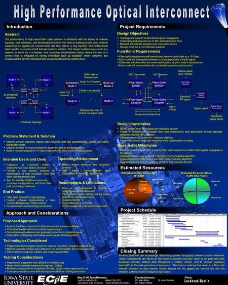  Fiber optic network in ring topology  Custom software implementing a Time Division Multiplexing (TDM) scheme  Documentation summarizing conclusions.