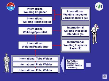 Gas Welding MMA Welding MIG/MAG Welding TIG Welding International Welding Specialist International Welding Inspector Comprehensive (C) International Welding.