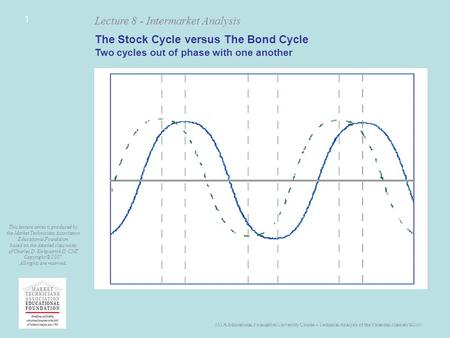 MTA Educational Foundation University Course – Technical Analysis of the Financial Markets ©2007 Lecture 8 - Intermarket Analysis This lecture series is.