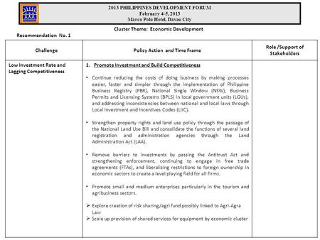 Cluster Theme: Economic Development ChallengePolicy Action and Time Frame Role /Support of Stakeholders Low Investment Rate and Lagging Competitiveness.