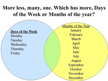 More less, many, one. Which has more, Days of the Week or Months of the year? Days of the Week Monday Tuesday Wednesday Thursday Friday Months of the Year.