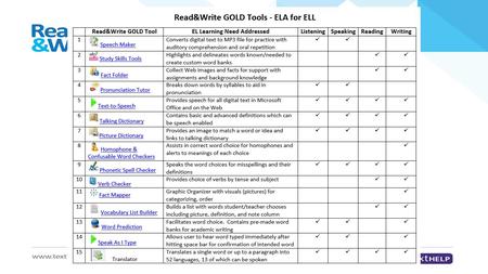 Vocabulary List Builder Highlight words or enter words manually for creation of graphic organizer Creates a Word document modifiable with columns: o vocabulary.