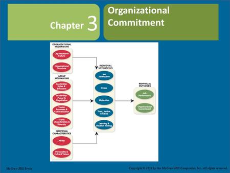 Organizational Commitment