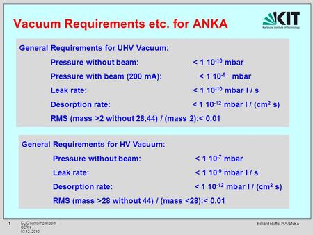 Erhard Huttel ISS/ANKA 1 CLIC damping wiggler CERN 03.12..2010 Vacuum Requirements etc. for ANKA General Requirements for UHV Vacuum: Pressure without.