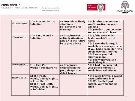 COLEGIO ESCOLAPIAS GANDIA CONDITIONALS C/ San Rafael, 25 46701-Gandia Tfno. 962 965 096  1 1 ST CONDITIONAL.