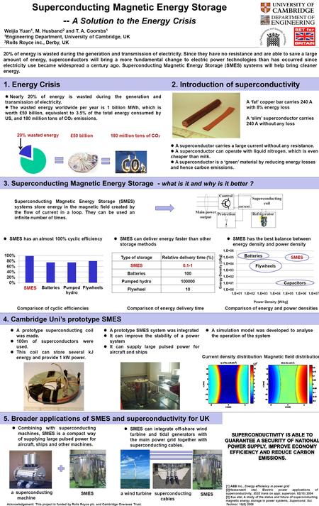 Superconducting Magnetic Energy Storage -- A Solution to the Energy Crisis Weijia Yuan 1, M. Husband 2 and T. A. Coombs 1 1 Engineering Department, University.