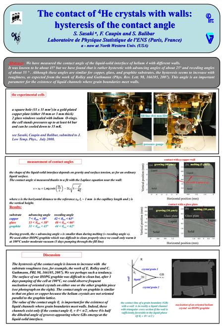 Measurement of contact angles The contact of 4 He crystals with walls: hysteresis of the contact angle S. Sasaki a, F. Caupin and S. Balibar Laboratoire.