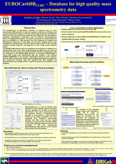 EUROCarbDB CCRC – Database for high quality mass spectrometry data Khalifeh Al Jadda 1, Haseeb Yousef 1, Kitae Myong 1, Srikalyan Swayampakula 1, David.