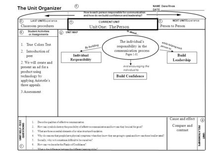 NAME Dana Rivas DATE The Unit Organizer How is each person responsible for communication and how do we build confidence and leadership? LAST UNIT/Experience.