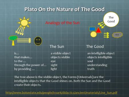 Plato On the Nature of The Good The SunThe Good  is… that makes… to the.