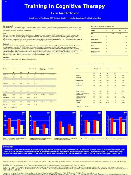 Training in Cognitive Therapy Irena Nina Makower Department of Psychiatry, R&D Section, Danderyd Hospital, Danderyd, Stockholm, Sweden Table 2 Scores before.