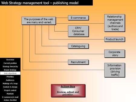 The purposes of the web are many and varied. E-commerce Relationship management channels (authors and trade) CRM/ Consumer database CRM/ Consumer database.