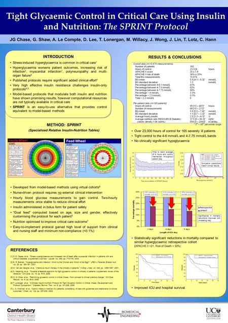 INTRODUCTION Stress-induced hyperglycaemia is common in critical care 1 Hyperglycaemia worsens patient outcomes, increasing risk of infection 2, myocardial.