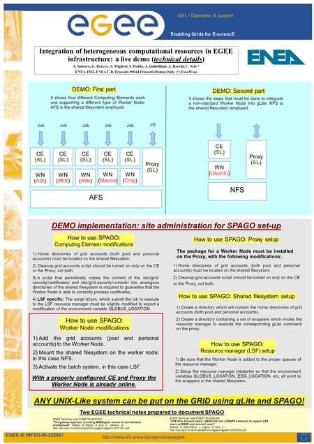 SA1 / Operation & support Enabling Grids for E-sciencE Integration of heterogeneous computational resources in.