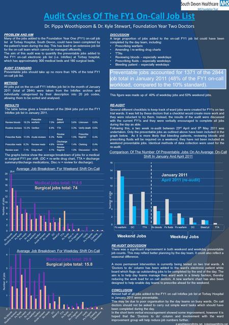 Audit Cycles Of The FY1 On-Call Job List Dr. Pippa Woothipoom & Dr. Kyle Stewart, Foundation Year Two Doctors PROBLEM AND AIM Many of the jobs added to.